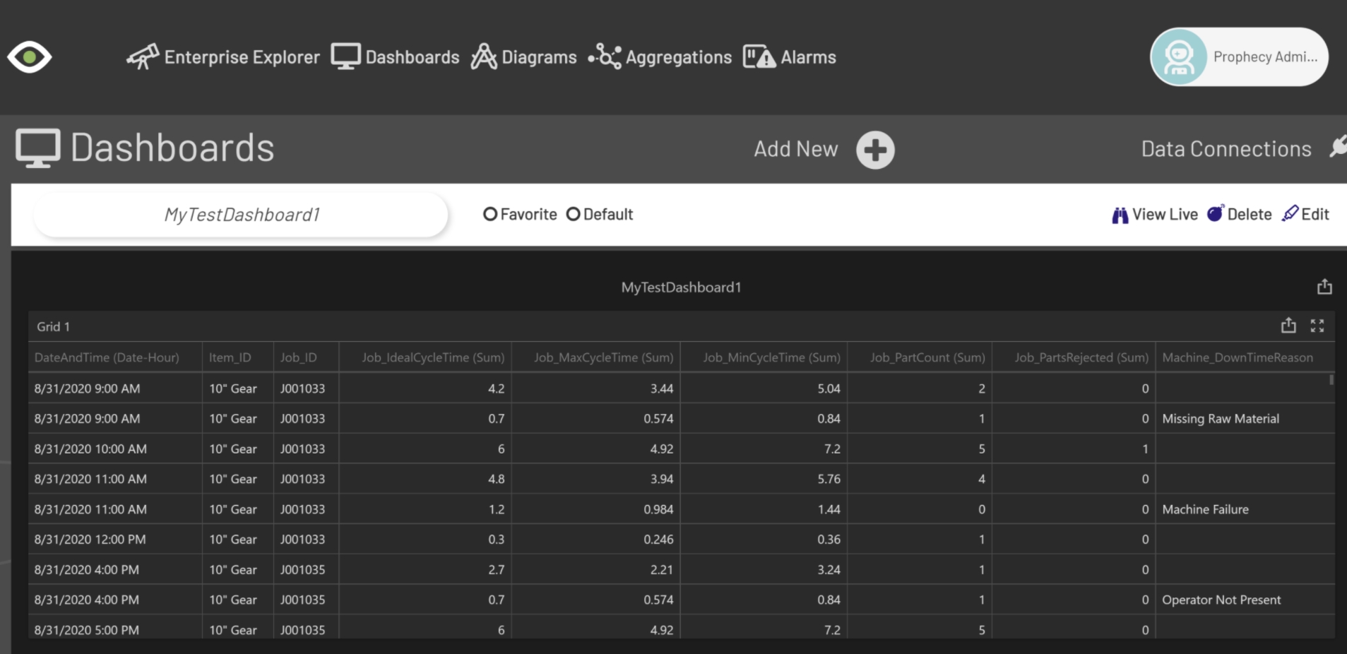 Dashboard Date Output