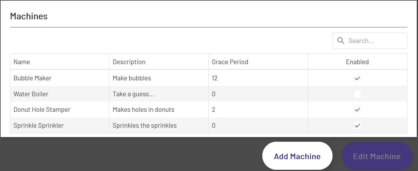 Downtime Machine Grid