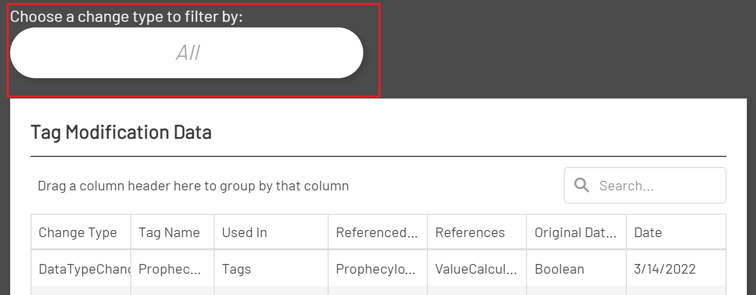 Admin Tag Modifications Filter