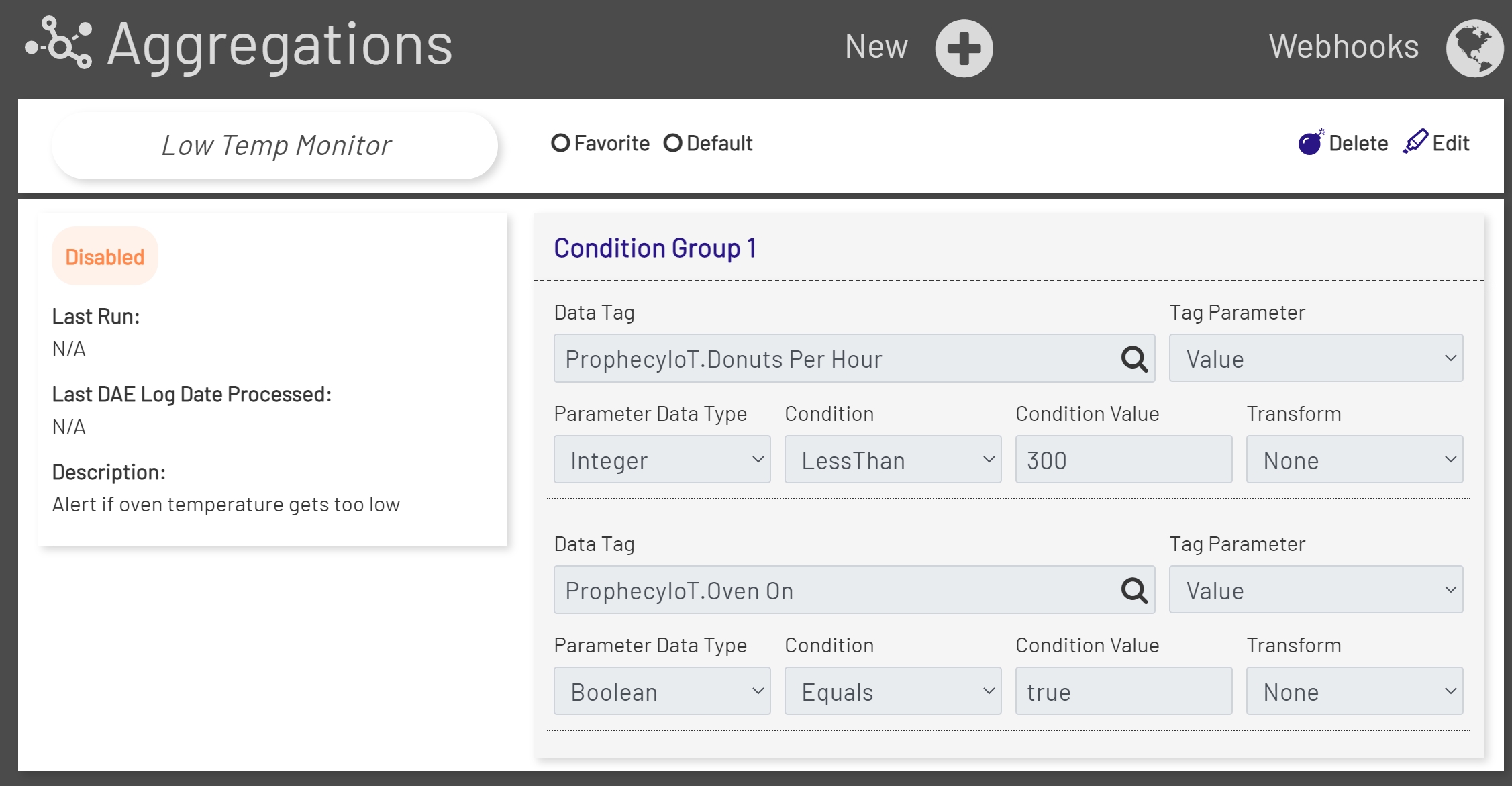Aggregation Read-Only View