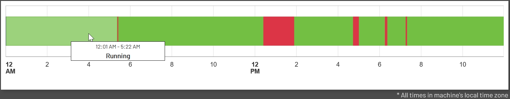 Downtime Timeline Tooltip