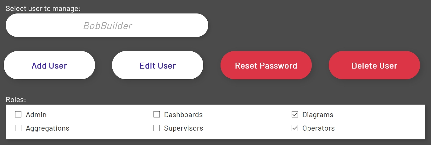 Roles and Permissions