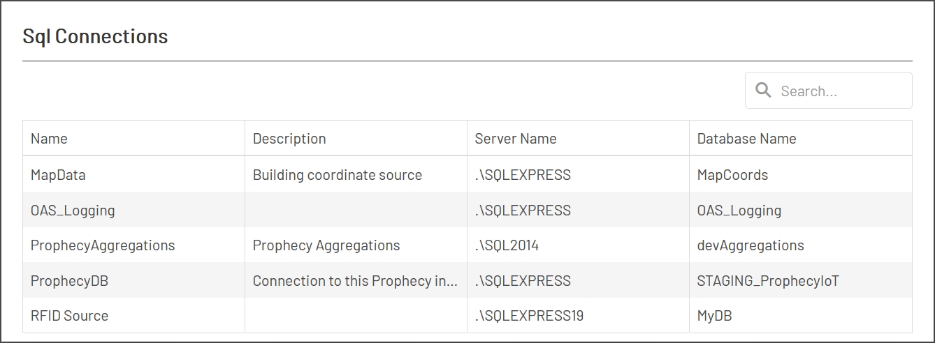 SQL Connections Grid
