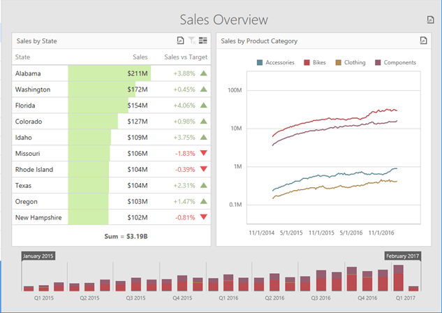 WebDashboard_ViewerMode_Overview_dx