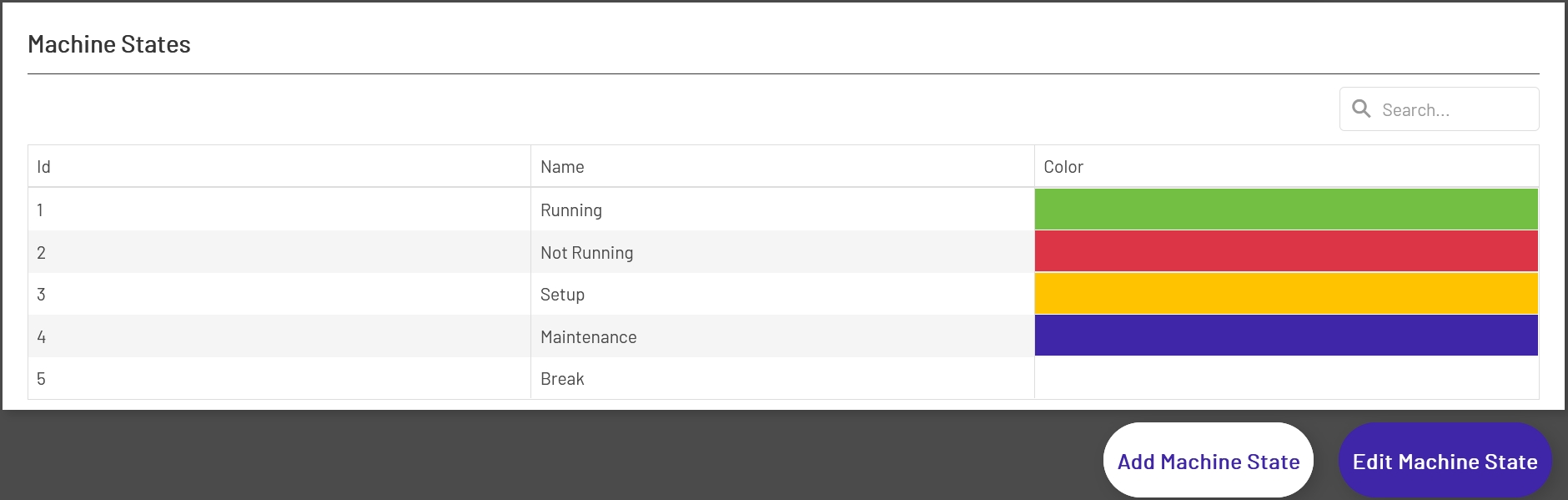 Downtime Machine State Grid