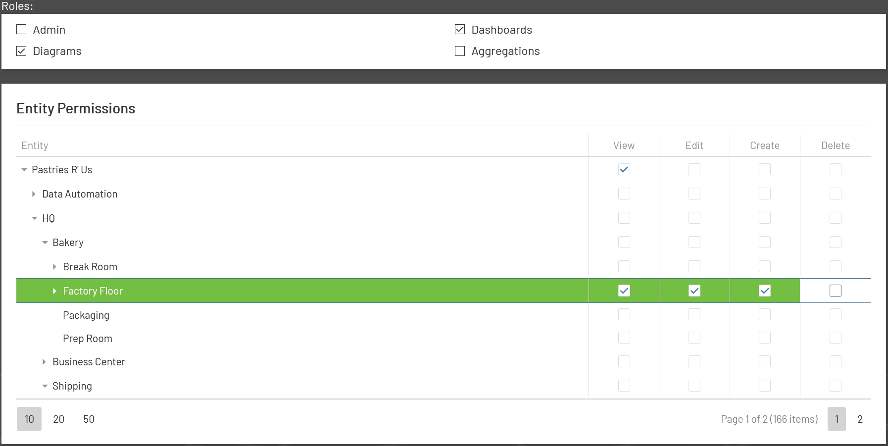 Permissions at Factory Floor