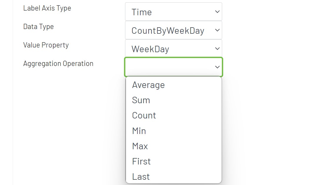 Line Chart Config Custom 2