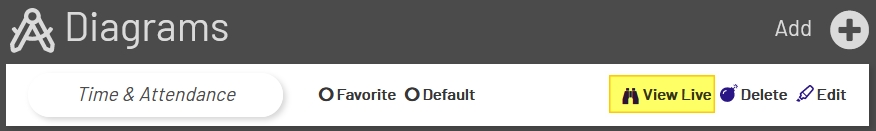 Live Diagram Link