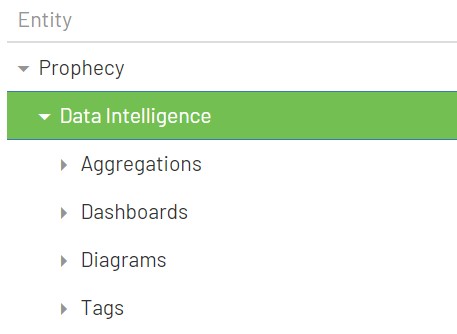 Data Automation Groups