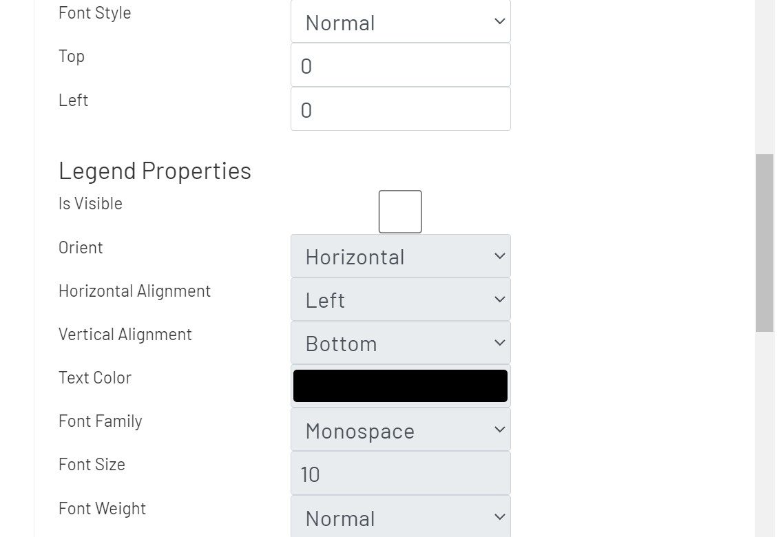 Pie Chart Config Styling 2