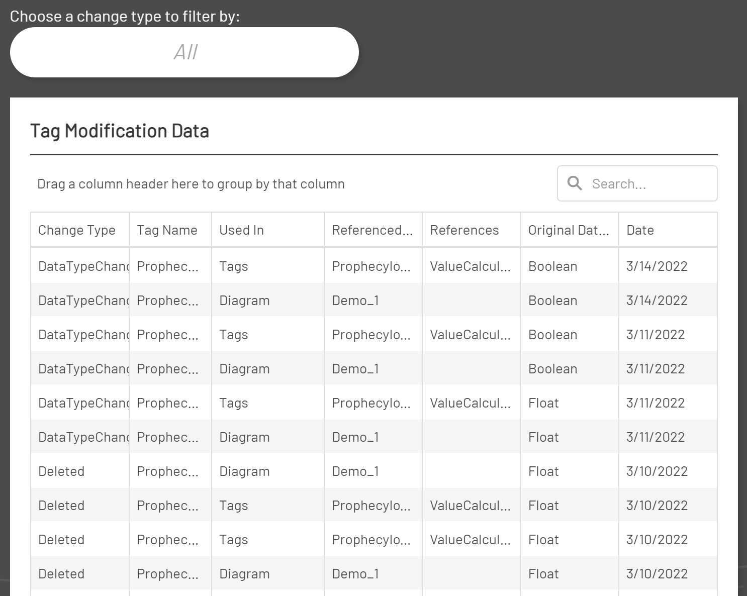Admin Tag Modifications Results