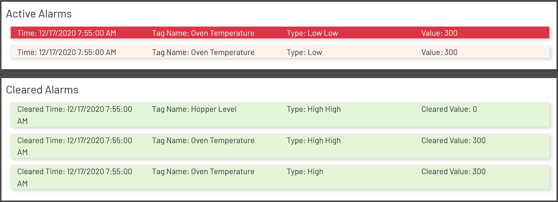 Alarm Limits Grid