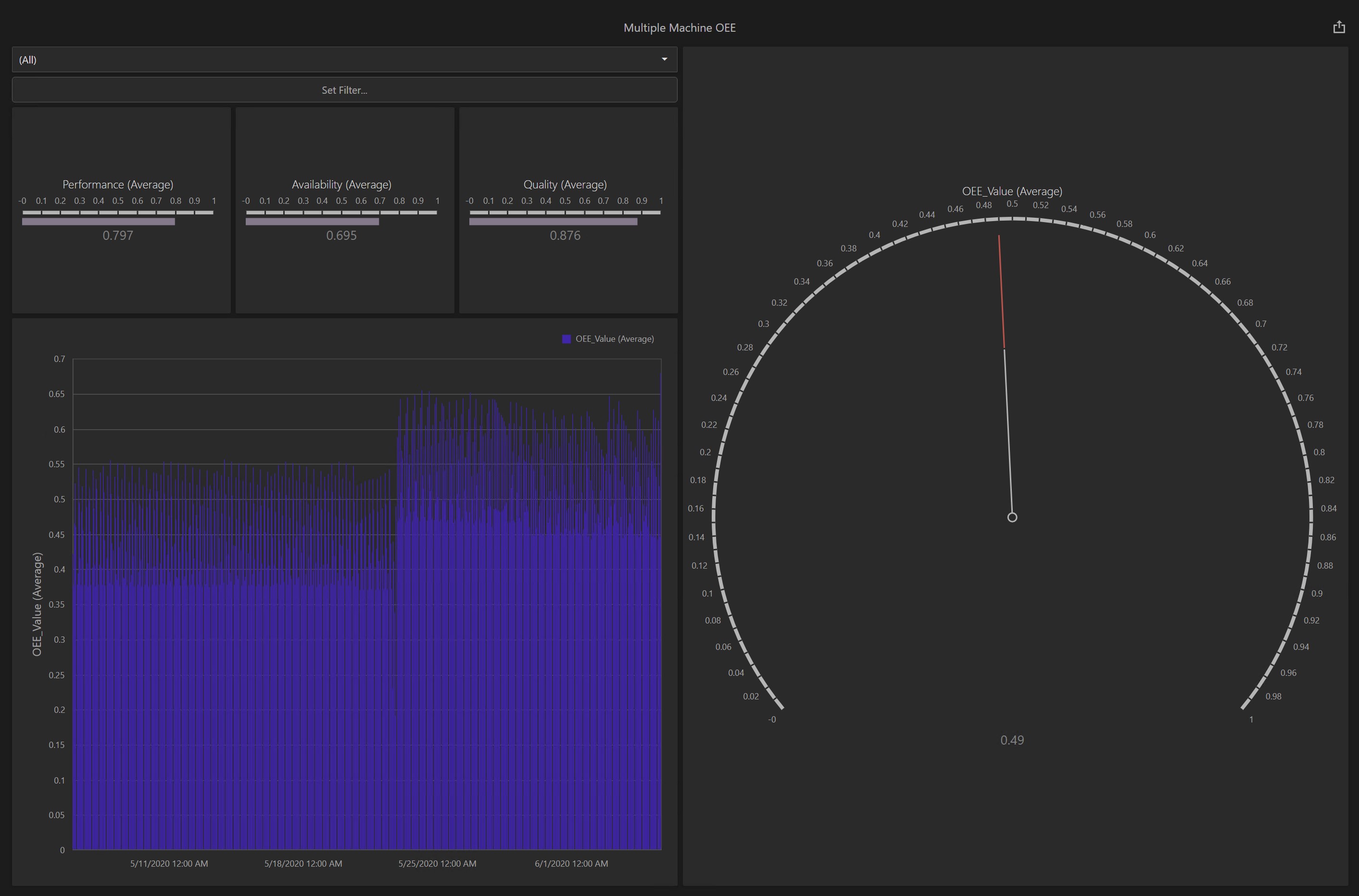 Dashboard Main Full-Screen