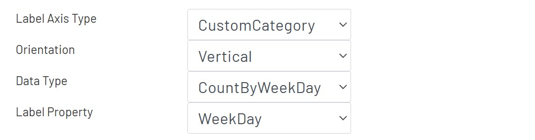 Line Chart Config Custom 2
