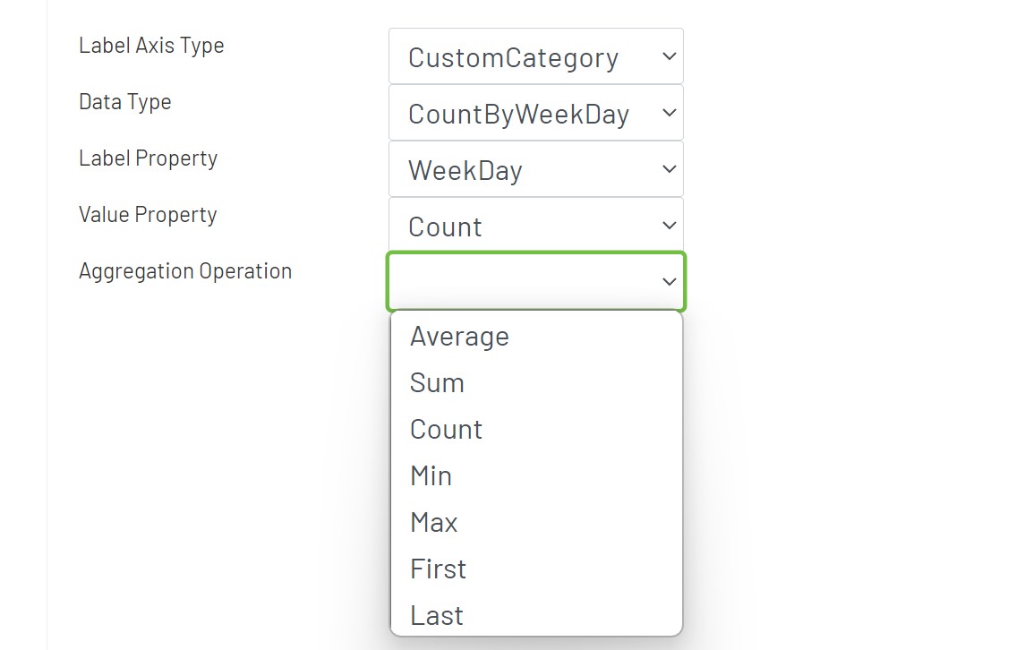 Line Chart Config Custom 3