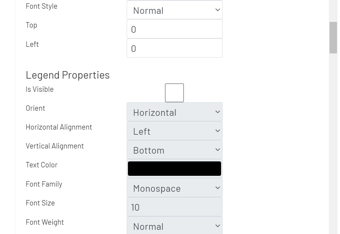 Line Chart Config Styling 2