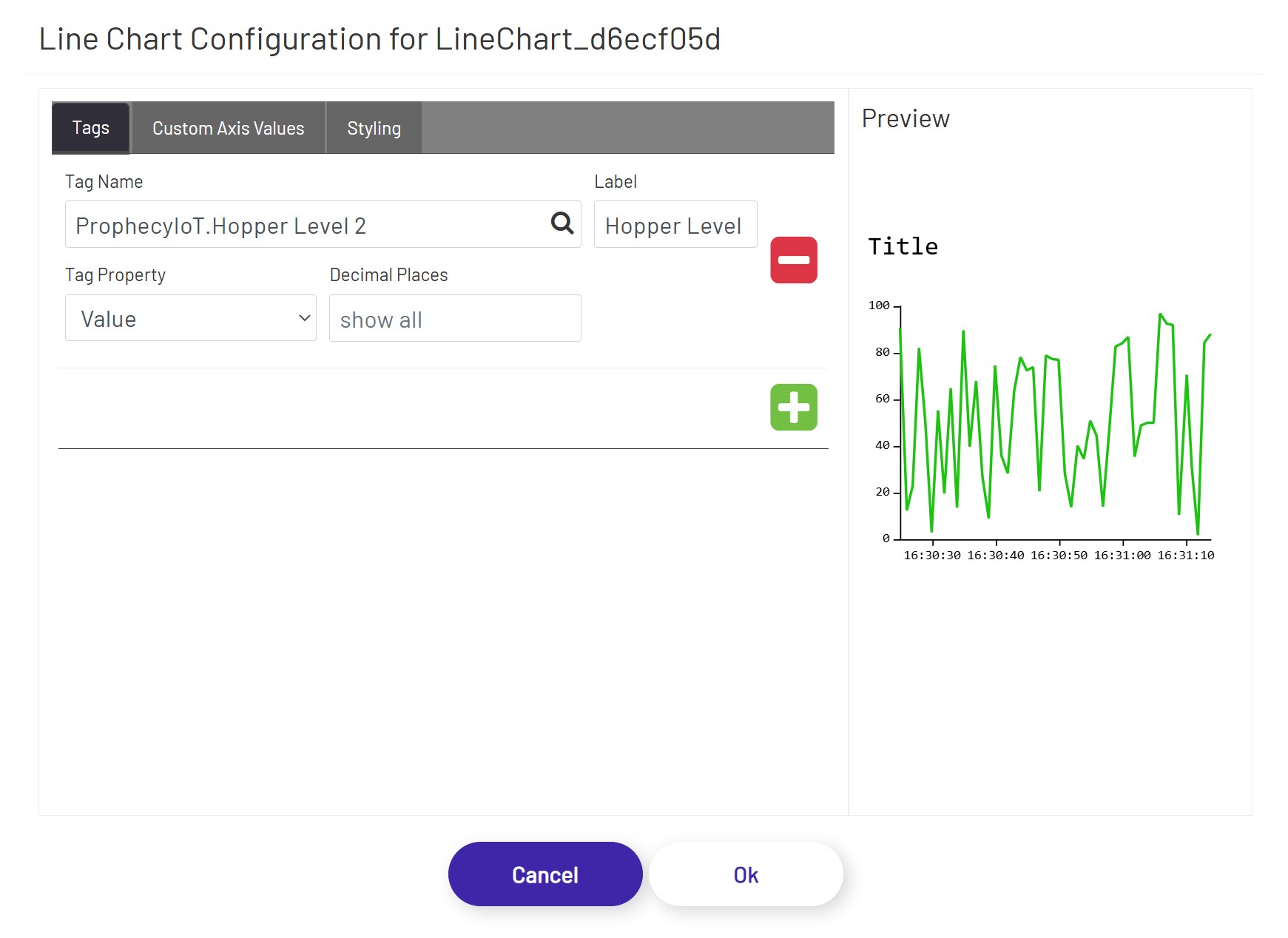 Line Chart Config Tag