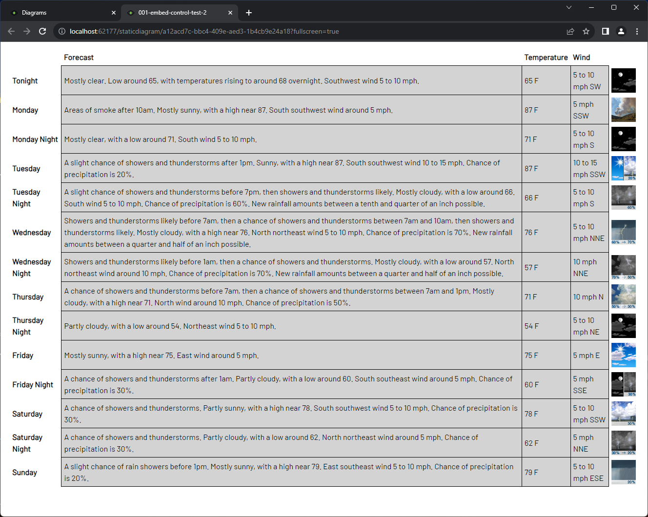 Unified Grid Config Scripting 4